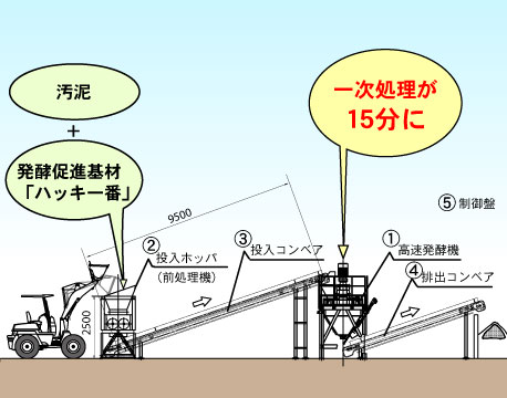 ハッキシステム配置図